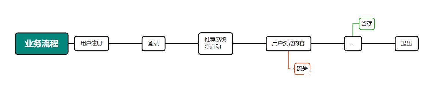 数据|当面试官问“分析一下为什么XX指标下降了?”