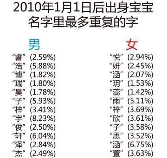 老师|爸爸姓“史”,给女儿起了这个名字,老师每次点名都闹笑话