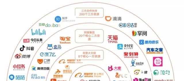 三文娱周刊179期|阿里鱼等IP衍生年收3亿,韩企拟投快看漫画5.7亿| 动画电影