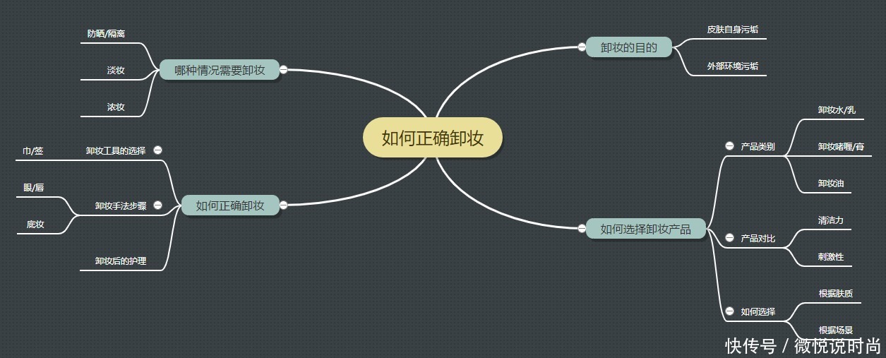 卸妆油|卸妆后要用洗面奶么?怎样卸妆不伤皮肤?
