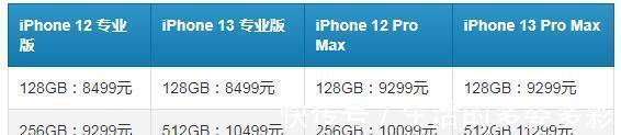 卫星|iPhone13会不会涨价？苹果剧透无刘海，或支持低轨道卫星系统