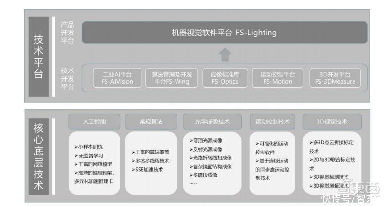 客户|征图新视打入苹果供应链！机器视觉行业第六，立讯精密是大客户