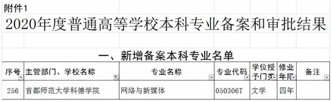 首都师范大学科德学院开设“网络与新媒体”专业