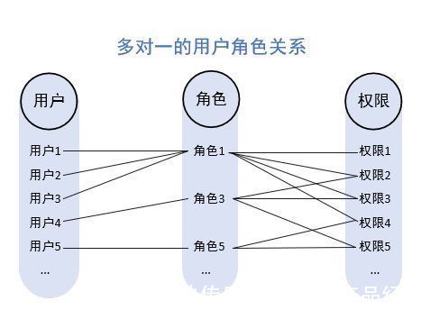 B端后台“权限设计”的99种解法与反思