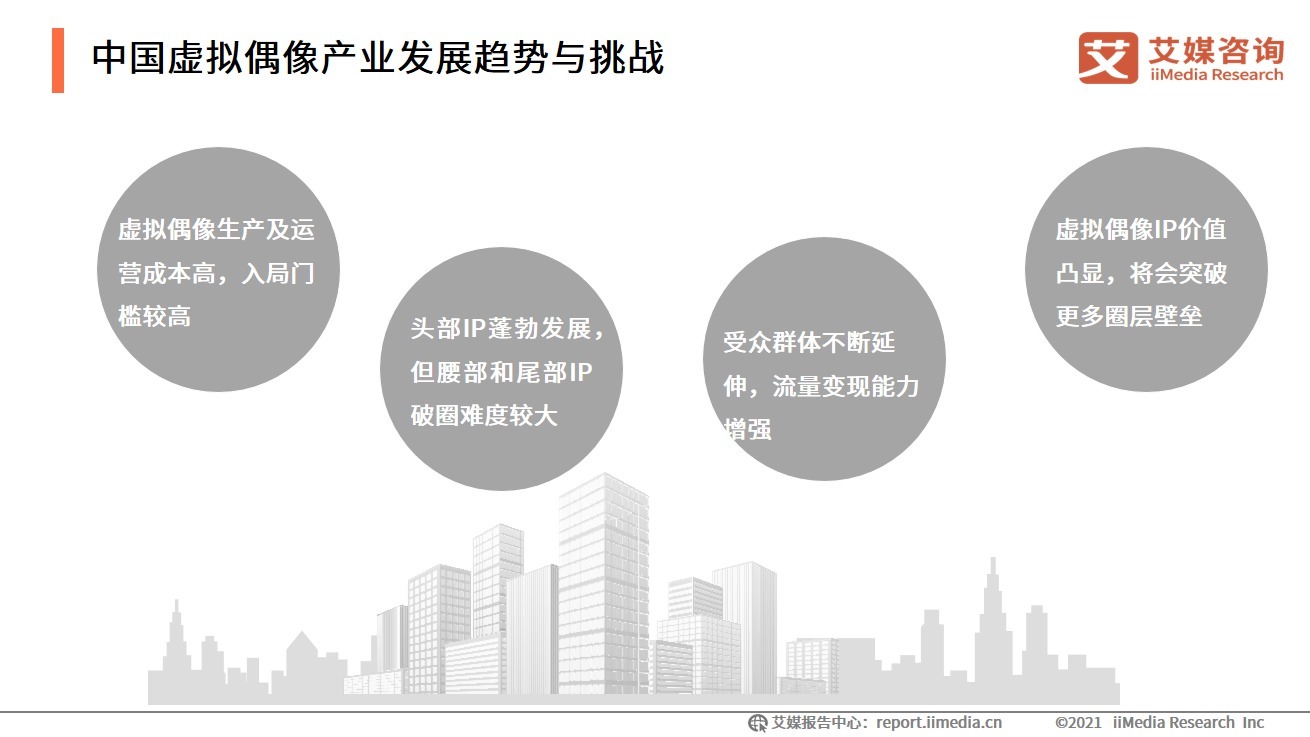 2021-2022中国数字经济发展形势报告|艾媒咨询| 数字经济