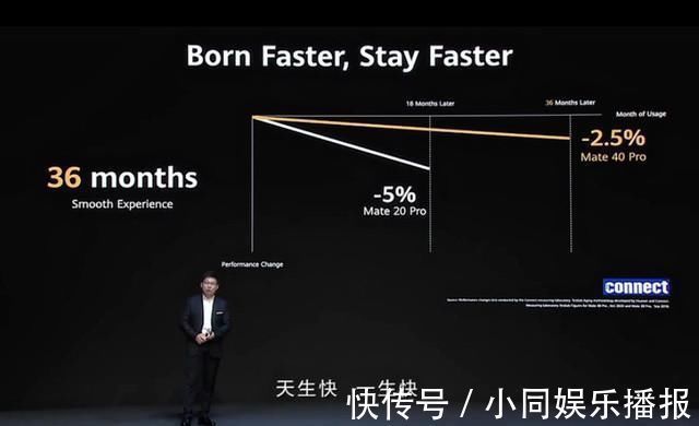 iphone|华为Mate40 Pro可以三年不卡吗？用户评价很真实，扎心了