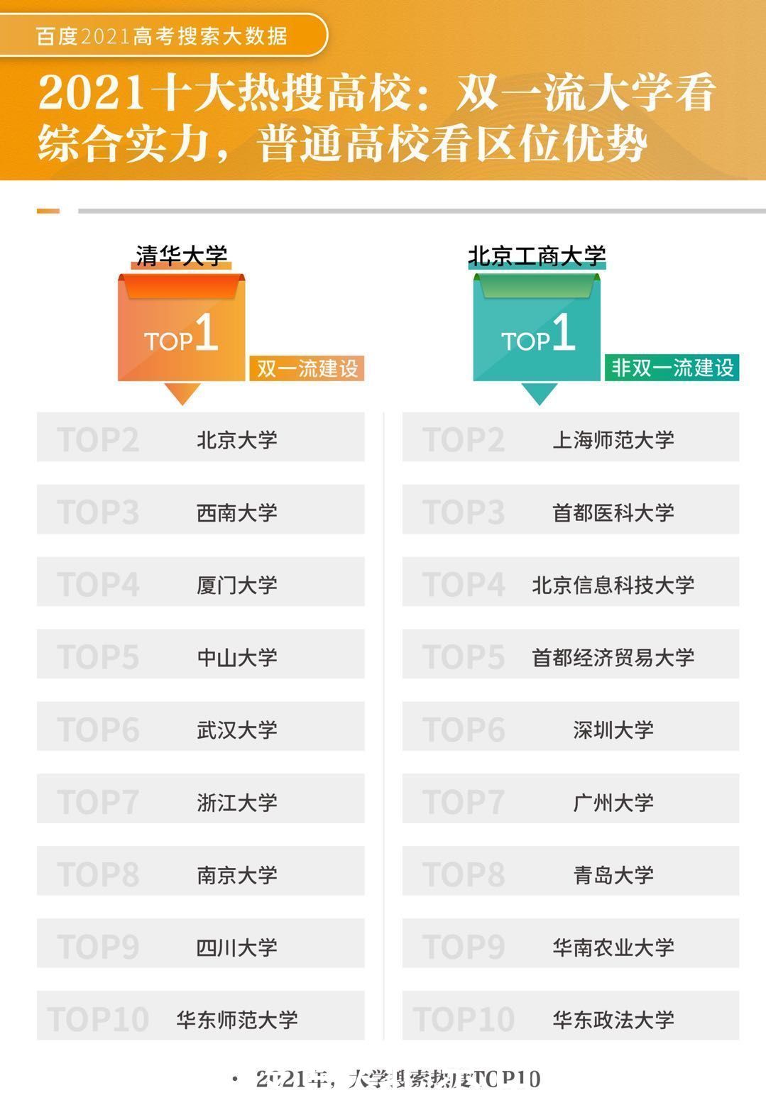 志愿填报|2021高考十大热搜专业，人工智能蝉联第一