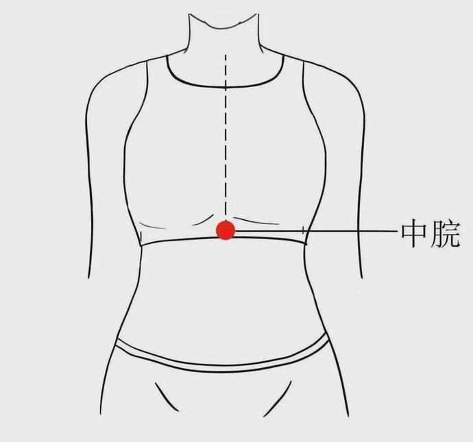 胃病|中脘穴:胃病治疗专家