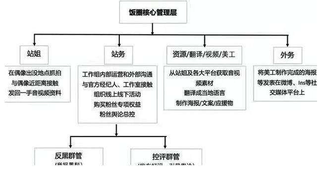 “博君一肖”唯粉引发众怒,CP盛行的时代里唯粉战斗力有多强!