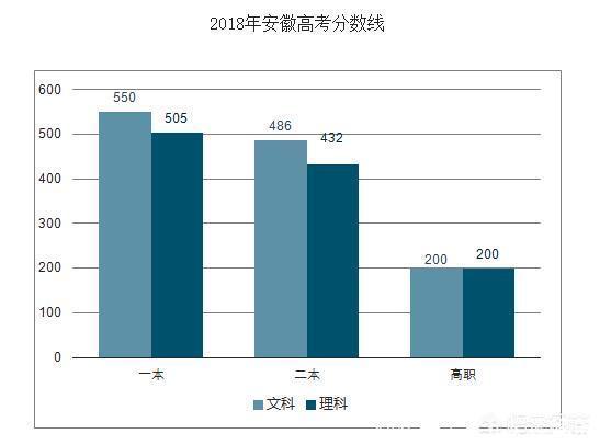 预估帖：今年高考理科一本二本最低录取分数线预计会是多少？