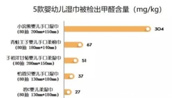 多款湿巾“有毒““，家长却一箱一箱的囤，别再坑娃了好不？