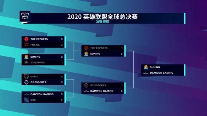 冠军|SN错失S赛冠军，中国战队无缘三连冠后无惧再出发！