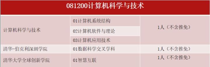 清华大学|就是你曾经纠结的考清华还是考北大的那个清华大学来啦！