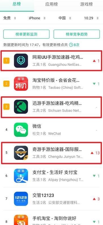 位列|《英雄联盟手游》太给力4款手游加速器同时位列免费总榜Top 10