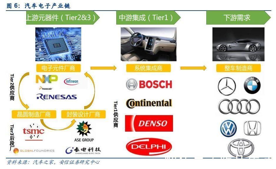 汽车杂志|“缺芯”损失巨大，大众汽车拟向供应商索赔！