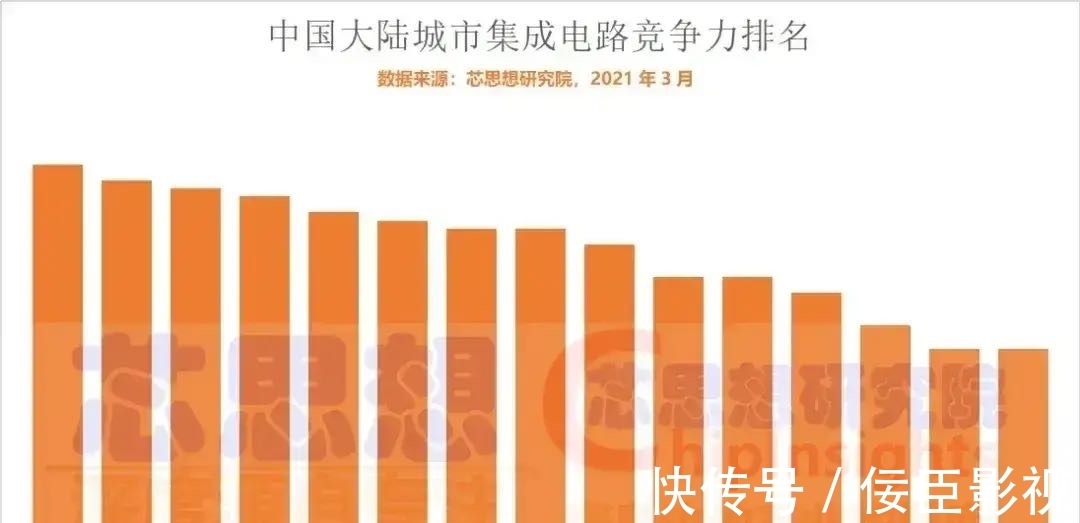 一线城市|各城市集成电路竞争力排名:上海第一,无锡高于深圳,广州低于杭州