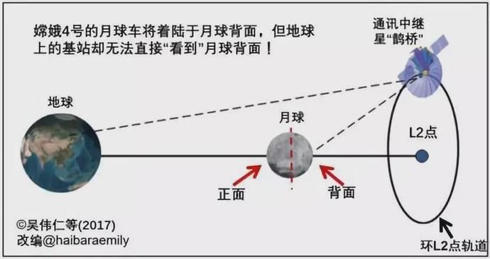 科学探索|嫦娥四号首次测量月球表面辐射：嫦娥探月升级史