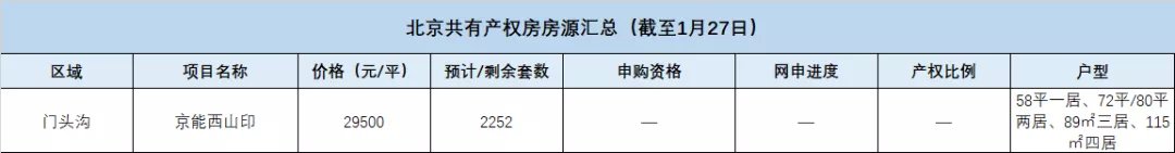 总价|总价120万起!点燃希望!