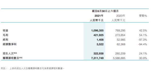 卓越教育|又有教育机构宣布：明年起，终止！