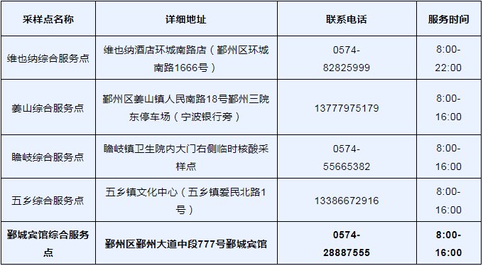 董婷婷|增设备 增点位 增人手 鄞州累计核酸采样约45000人次