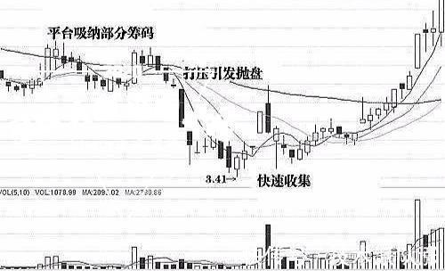 中国股市：这六种股票散户万万要小心留意，不可与其深交！
