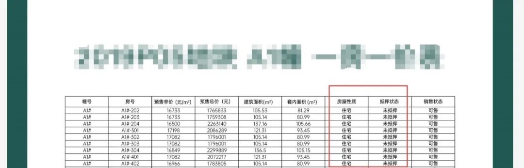 楼盘|注意!购房中这些“坑”要避开!