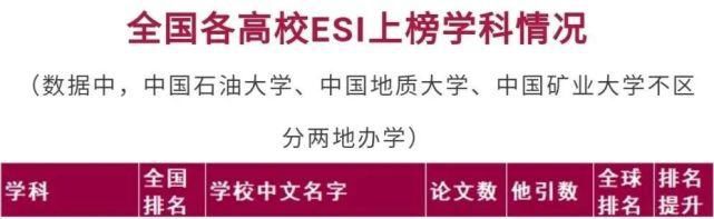 中国科学院大学|2021年5月ESI排行榜：环境/生态学上榜高校名单