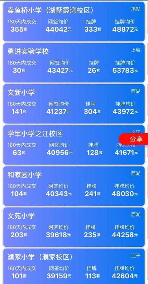 学区房成为众矢之的，在杭州，什么样的老破小可以卖15万单价？