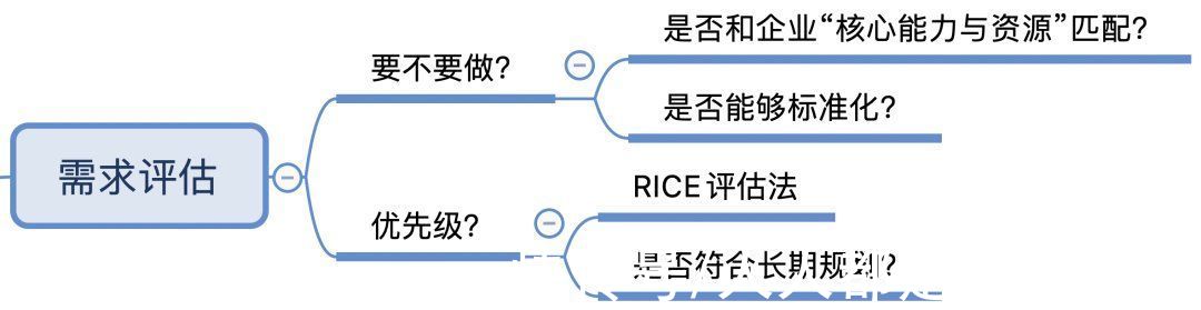 销售人员|SaaS从0到1，案例实操系列（一）