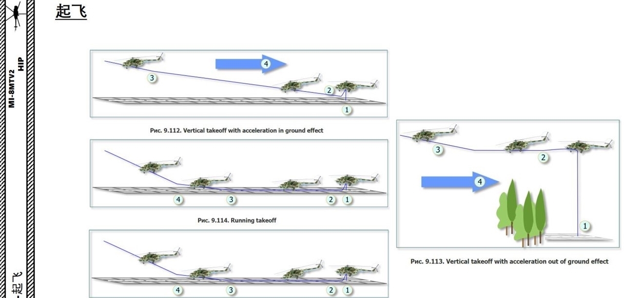 DCS MI-8MTV2米8直升机 中文指南 6.起飞