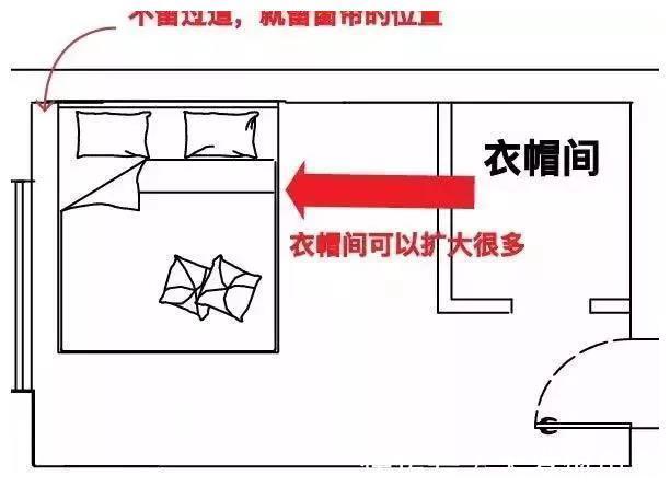 滑轨|装修中明智的决定，用卧室2㎡面积，打造迷你衣帽间，很实用！