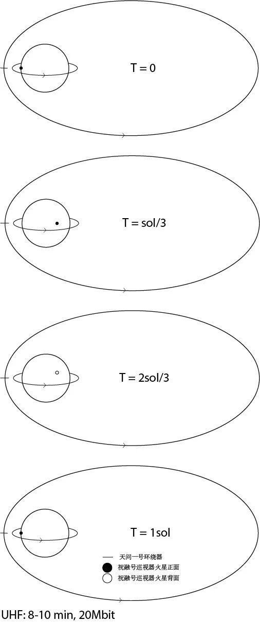 火星车 登陆火星4天，为何才迟迟传回照片到地球？