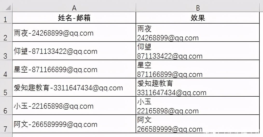 加班|Excel技巧：9个批量操作，远离加班