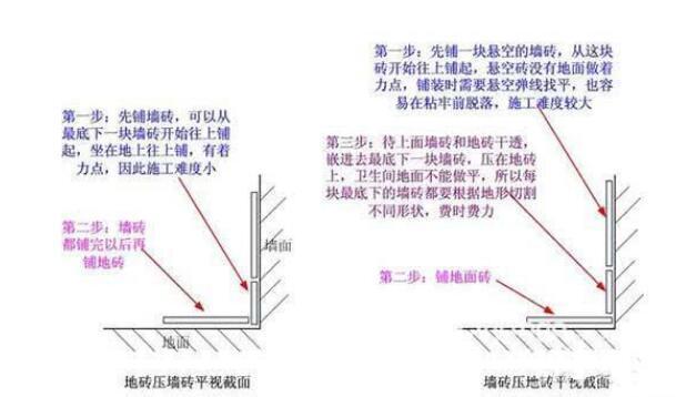 师傅|墙砖和地砖谁先铺我家师傅搞错顺序，多花2万，气得想换师傅