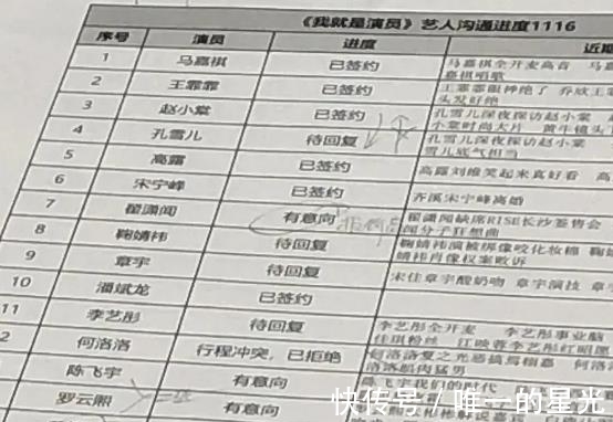 《我就是演员》艺人名单曝光,放眼望去全是爱豆,鞠婧祎等待回复