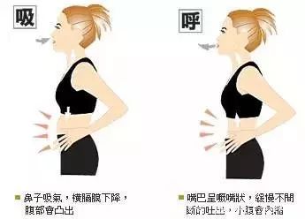 中医认为呼吸入腰,百病全消