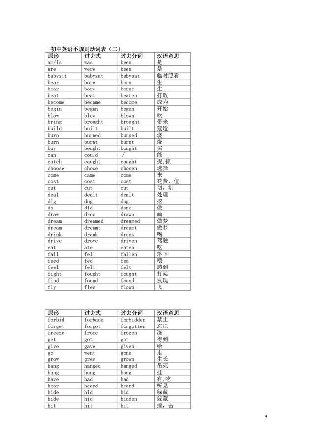 动词|图说英语:表解英语动词不规则变化，分类整理