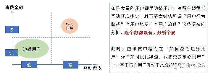 用户分析体系，该如何搭建