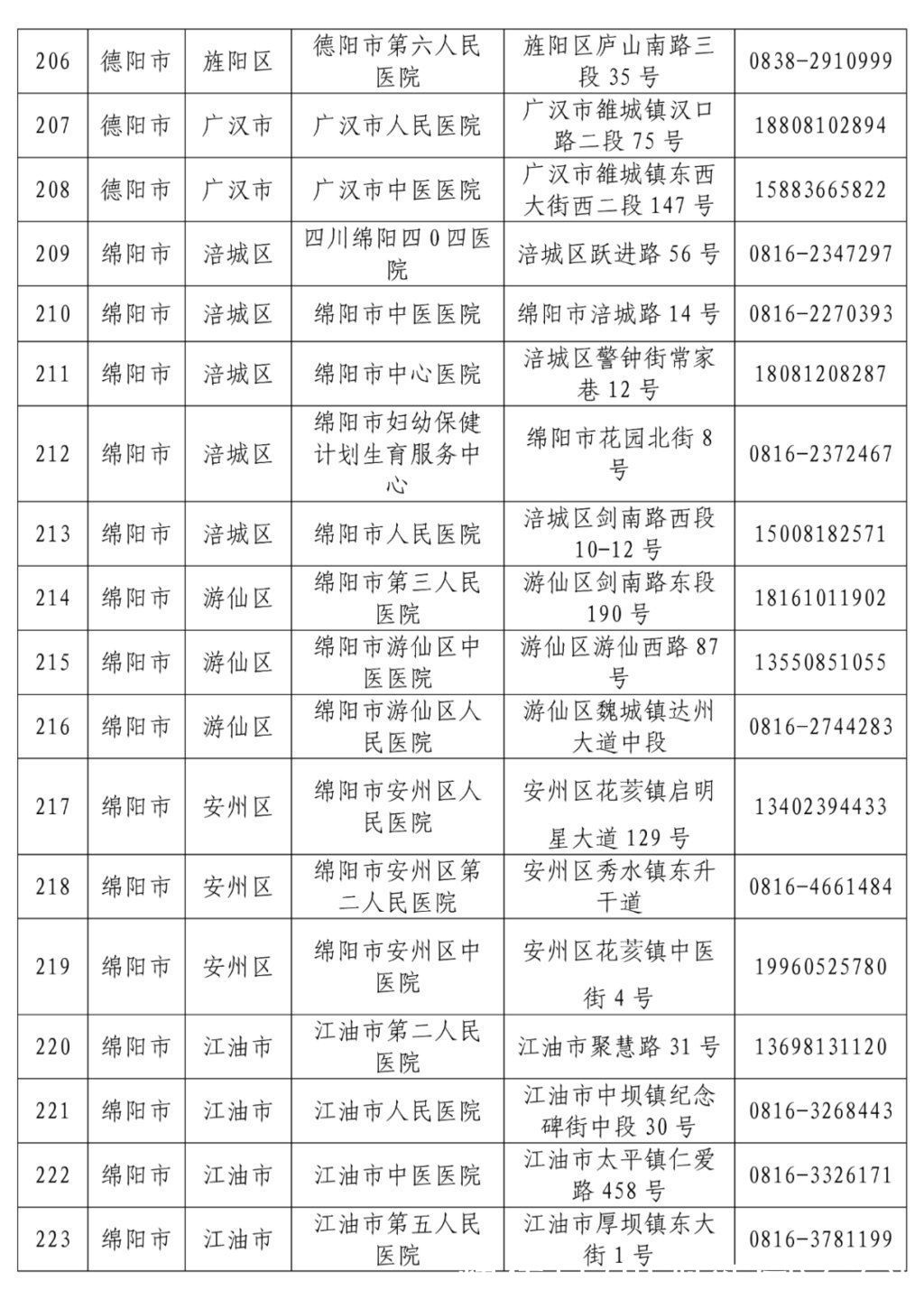 名单|最新！全省发热门诊医疗机构名单公布，收藏转发