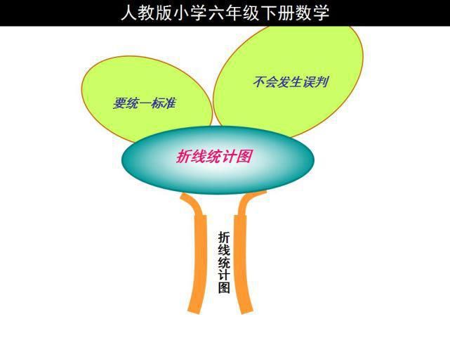 下册|人教版六年级数学下册思维导图汇总