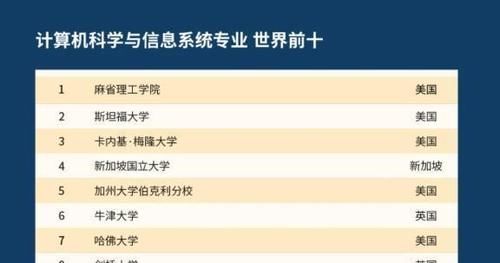 2021QS世界大学学科排名出炉，中国大陆高校排名刷新纪录！