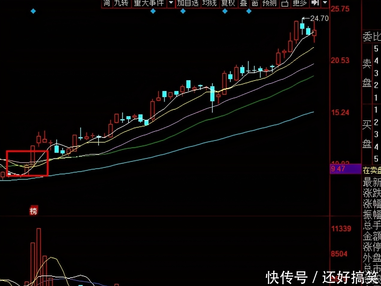 机会|台基股份，英唐智控，三安光电，金力泰，谁是芯片真机会妖股？