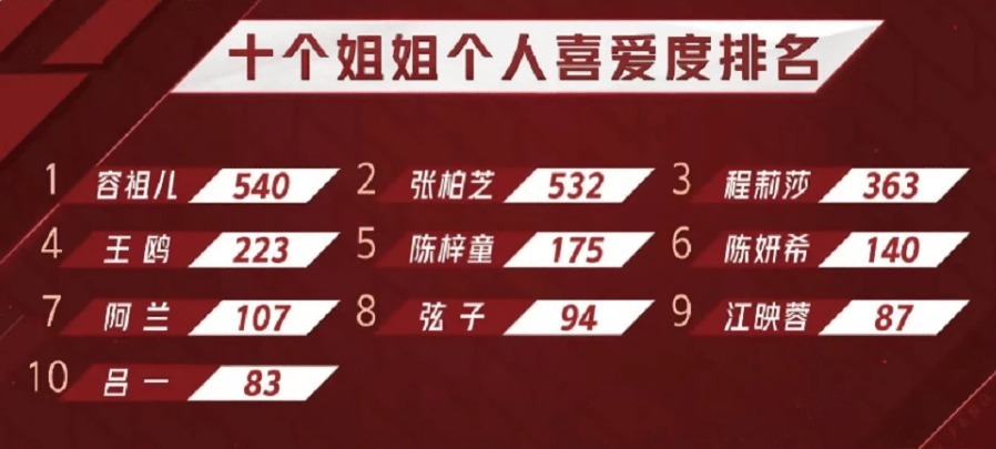 《浪姐2》好看吗?节目的本质竟变成“红了就行”,谁还记得秀莲