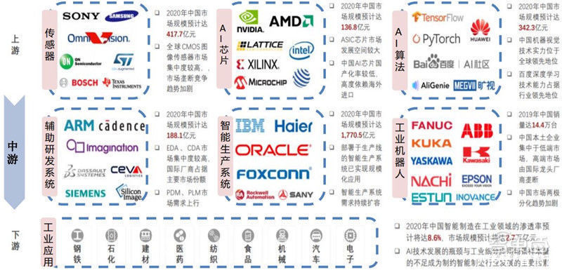 智东西内参| 出货量