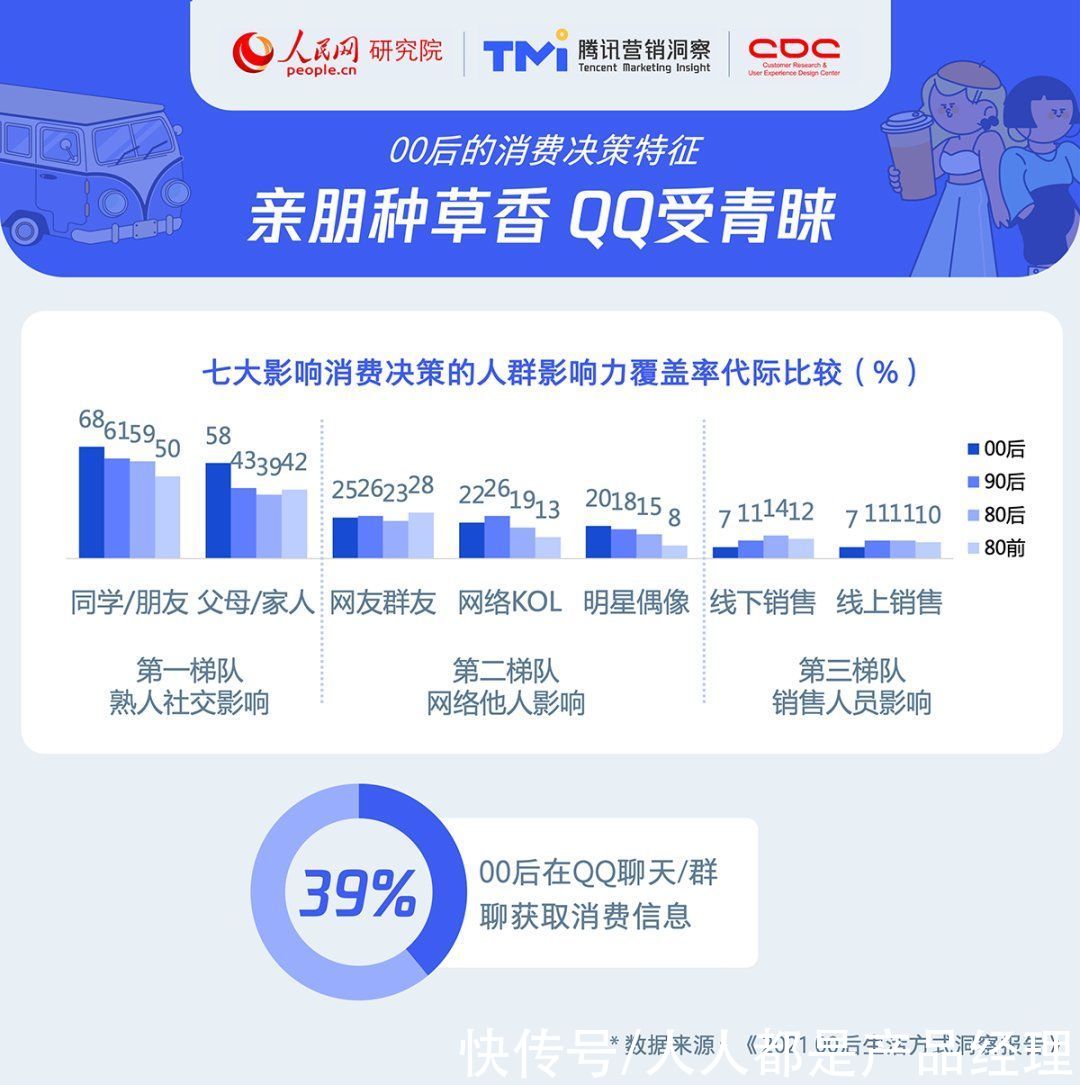 有机会|2021年00后生活方式洞察报告