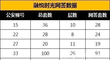 网签量|7815套！苏州6月新房成交亮眼，有楼盘网签近9成！