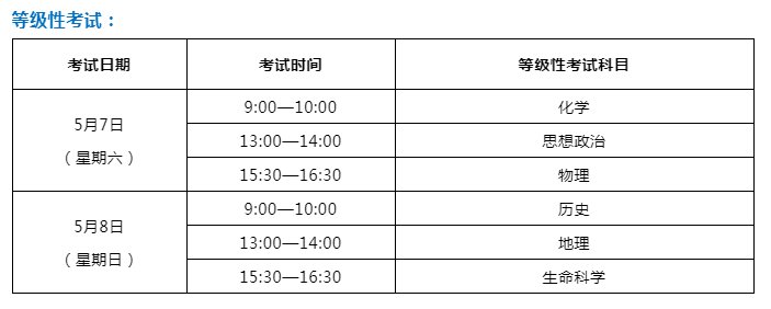 办法|这两门考试科目名称有变化！2022年上海市普通高中学业水平考试实施办法来了，你想知道的都在这里