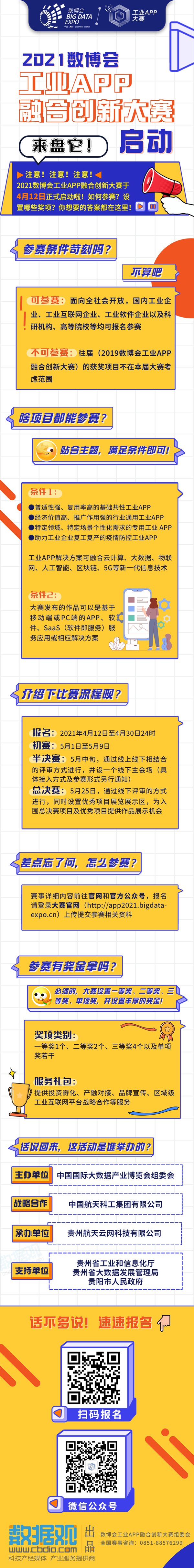 一图了解2021数博会工业APP融合创新大赛详情