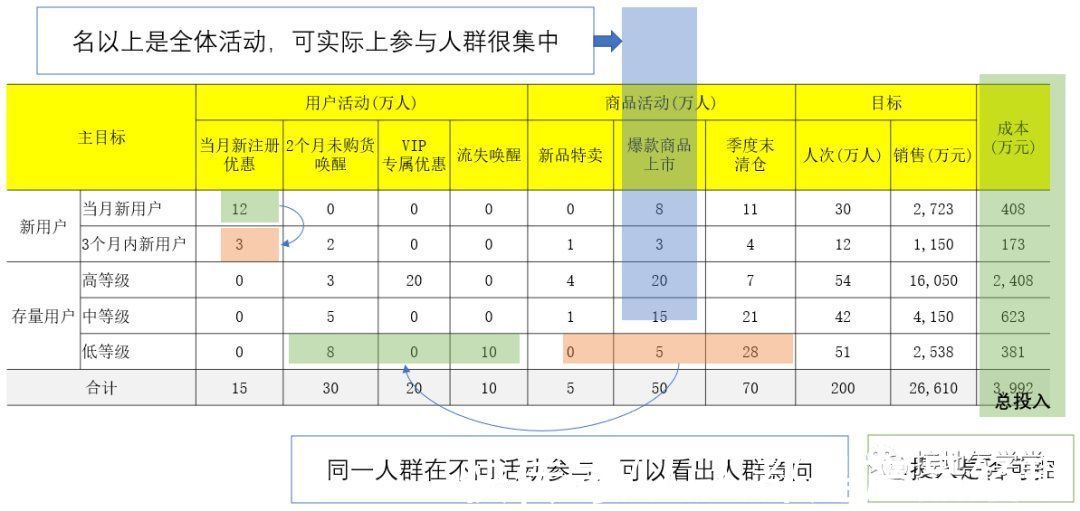 策略|运营数据分析，怎么做才有深度