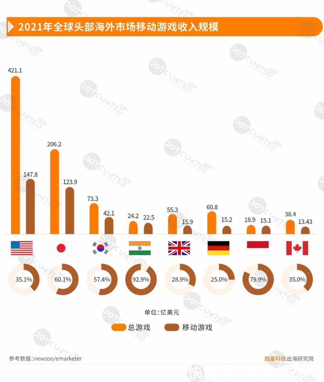 北美市场|MLBB走出东南亚